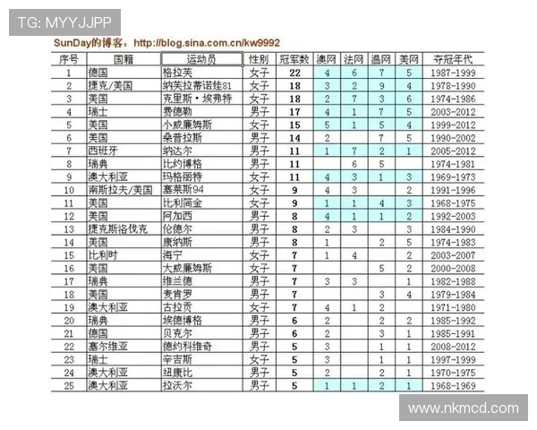 广州网球队在全国网球耐力排行榜中荣获第四名的佳绩引发关注