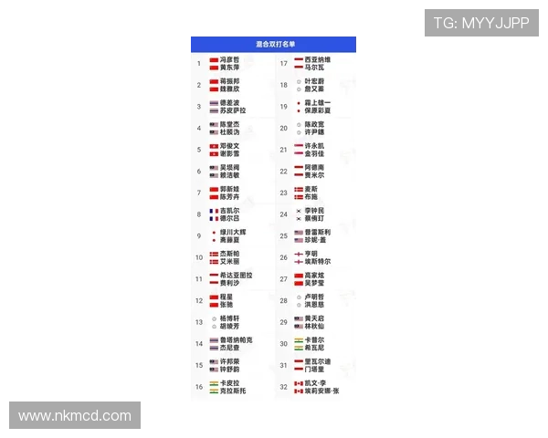 深圳羽毛球队在全国灵活性排行榜中荣登第九名展现出强大实力与潜力 深圳羽毛球队在全国灵活性排行榜中荣登第九名展现出强大实力与潜力