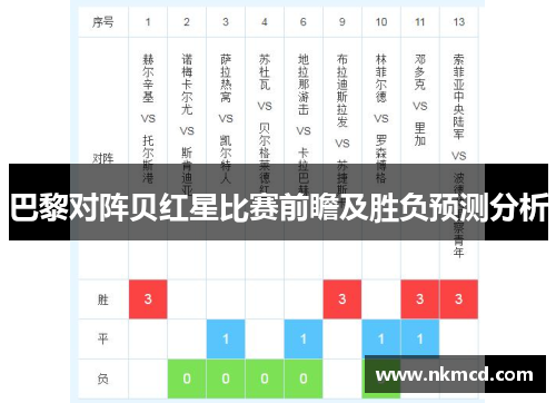巴黎对阵贝红星比赛前瞻及胜负预测分析